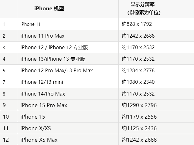 苹泸溪果维修分享iPhone主屏幕壁纸显得模糊怎么办