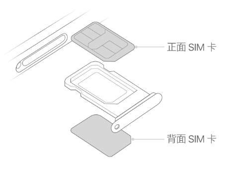 泸溪苹果15维修分享iPhone15出现'无SIM卡'怎么办 