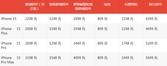 泸溪苹果15维修站中心分享修iPhone15划算吗