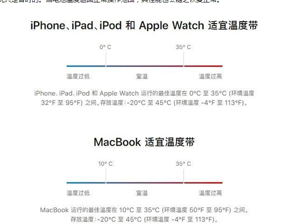 泸溪苹果13维修分享iPhone 13耗电越来越快怎么办 