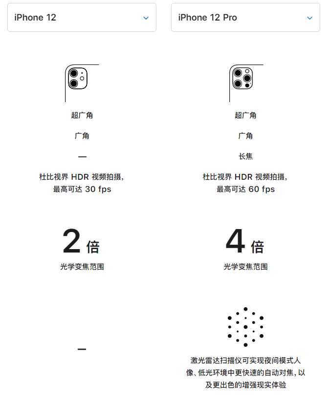 泸溪苹果手机维修分享苹果 iPhone 12 与 iPhone 12 Pro 选哪款 